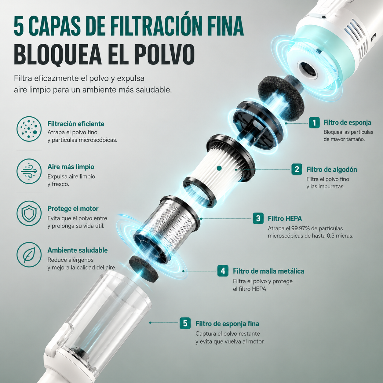 PureVac™ | Aspiradora 2 en 1 Inalámbrica